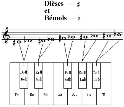 Partition piano ecrite