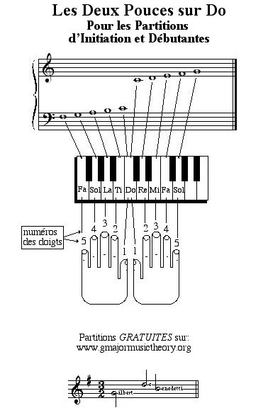 Partition piano pour debutant facile