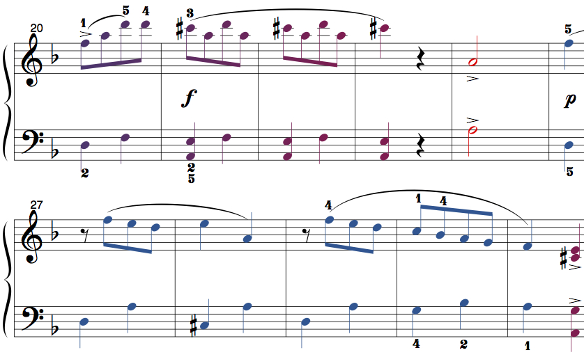 Music dynamics clip art