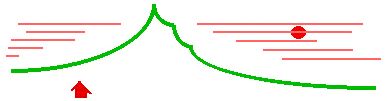 Graphic of Melodies