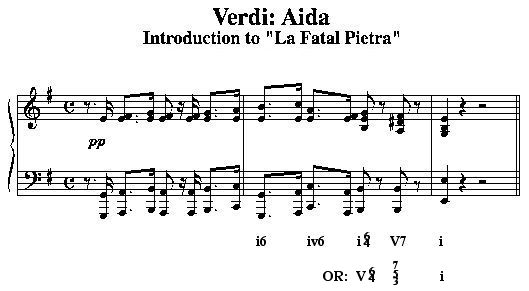 Aida score