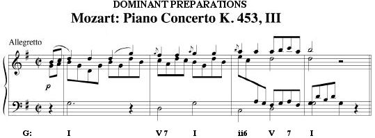 Mozart Piano Concerto score