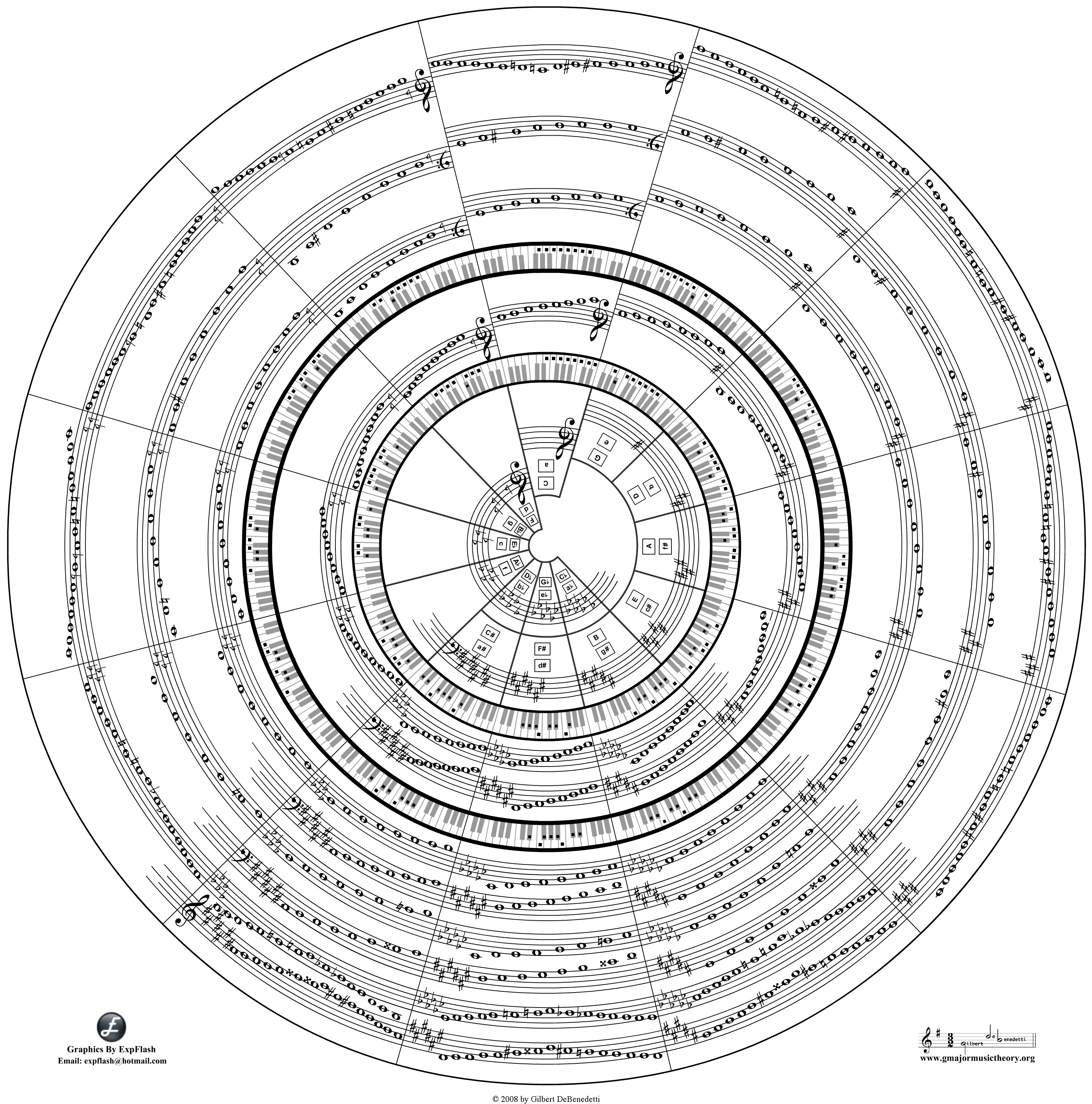 Music Theory Fundamentals Index Of Terms